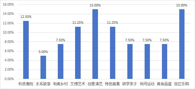 快来打卡！粤式新潮流，越秀+1