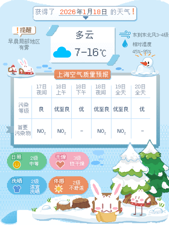 早安，长宁 | “万鸟齐飞”生态盛景正在上演，观鸟攻略→