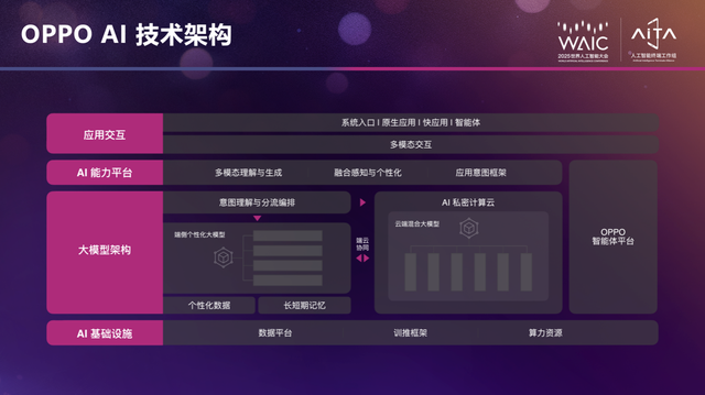 2025 世界人工智能大会：峰值出字速度200token/s，OPPO刷新端侧AI性能上限