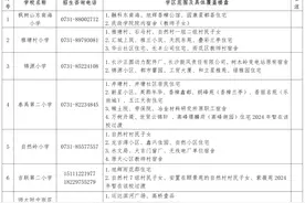 最新！2024年长沙各区小学学区划分范围公布！图片