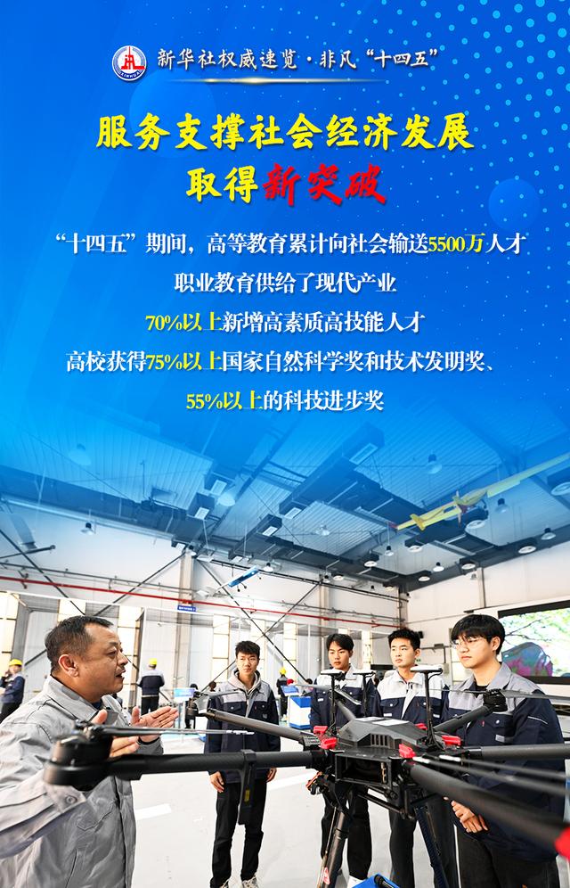 从五个“新” 看教育强国成绩单