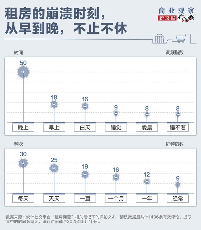 退房一个多月了押金还没退出来，租房的这些坑，每个都让人头大