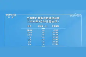 多家银行为何调整存款利率？怎么调整？一文了解图片