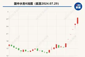 调查 | 连续6个涨停，国中水务“豪饮”汇源果汁  是桃花运还是桃花劫？图片