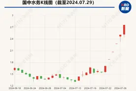 调查 | 连续6个涨停，国中水务“豪饮”汇源果汁  是桃花运还是桃花劫？图片