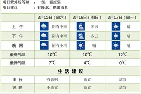 江苏又有雨夹雪！刚刚，南京发布寒潮警报图片