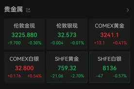 金价，跌破千元大关！图片