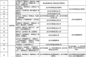 武汉市东西湖区义务教育阶段，学校2024年服务范围公布图片