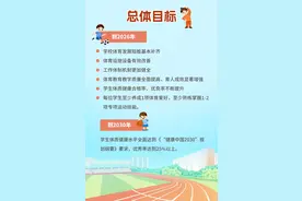 这个学期，南平中小学体育课有新变化图片