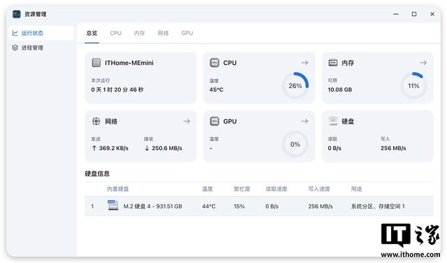 千元六盘位全闪 NAS，零刻飞牛联名 ME mini 私有云体验评测