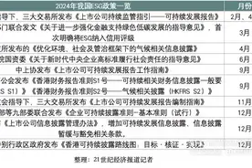 A股2024年ESG信披率达41%，2025年强制披露量或大幅提升图片