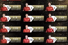 中国女排奥运资格赛14人名单公布图片