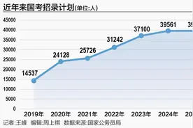 2025年国考试题出现新变化 招录人数稳定竞争或加剧图片