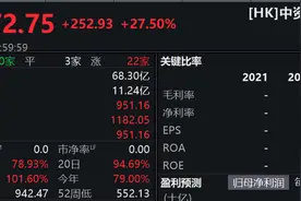 港股大爆发！恒生指数站上22400点，有“牛市旗手”半天拉升翻倍，更有ETF盘中暴涨超230%图片