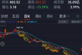 北证50指数飙升近6%，“煤飞色舞”行情重现！受访机构：A股迎来新契机图片