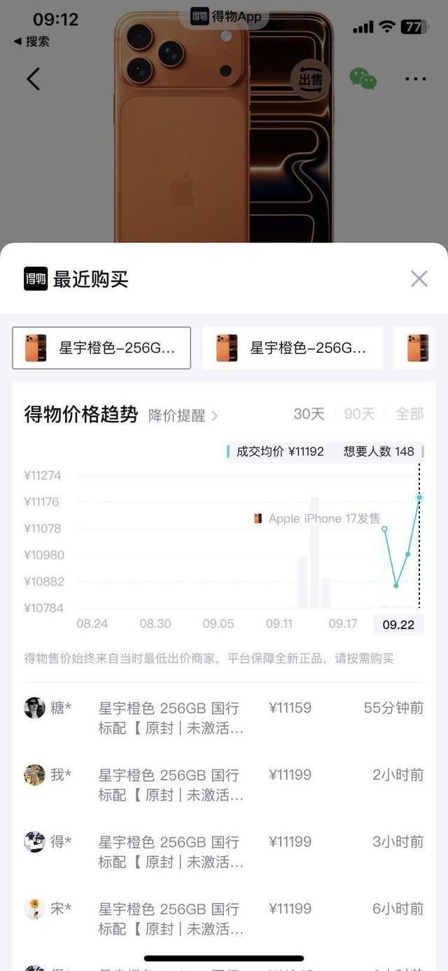 iPhone17热到脱销，Pro Max星宇橙在转售市场迎来价格反弹