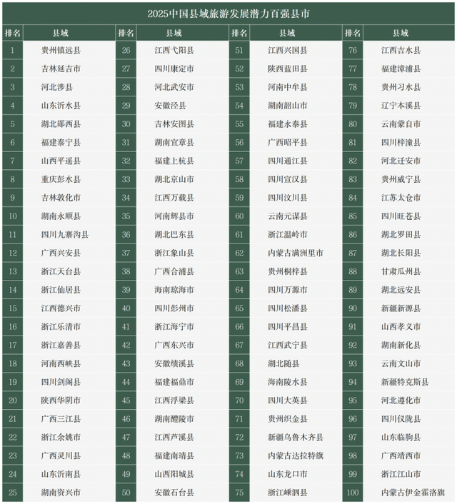 全国百强！安庆一地上榜