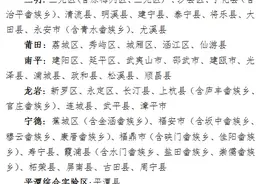 924人！三明市高校专项计划资格考生名单公示图片
