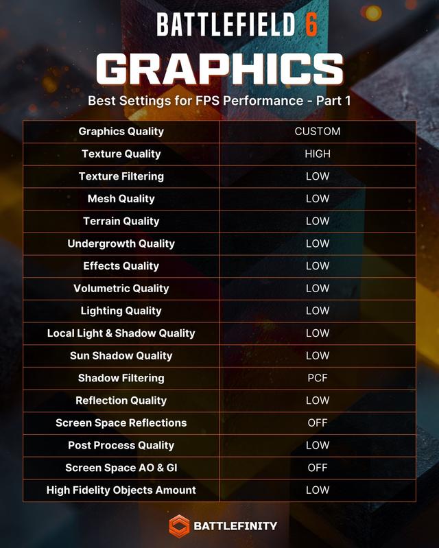 助你大杀四方！《战地6》B测最佳武器配件设置