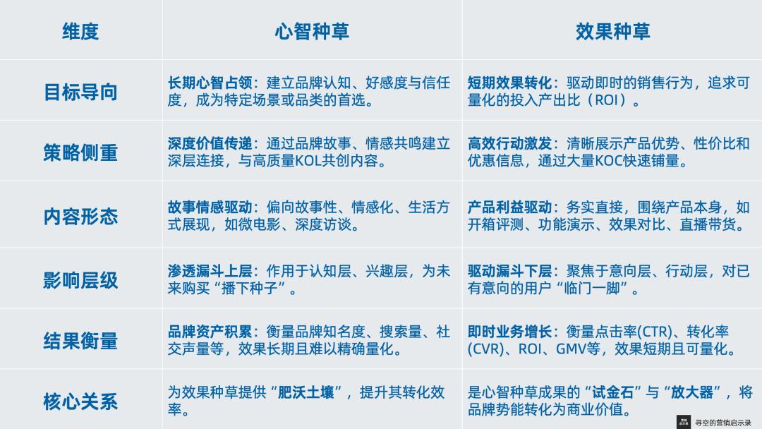 “种草”营销陷阱