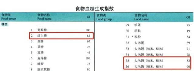 番茄炒蛋热量低、营养高？实则为隐藏的热量大户