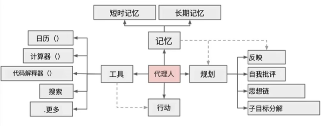 Coze案例：个人知识库如此简单？