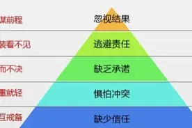 如何提升团队协作力？职场新人速看→图片