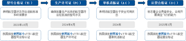 布局低空，布局引领全球的万亿赛道