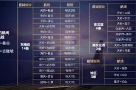 成都飞奥克兰航线4月17日复航  12小时直达图片