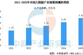 湖北成立100亿元规模数据产业基金，聚焦多项核心领域图片