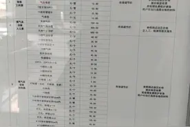 业主网购燃气器具说好的免费安装，为啥还要向天然气公司交“安装费”才给接软管开户？图片