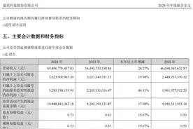 蓝思科技冲刺港股上市：苹果依赖症难解，业绩持续性存疑｜IPO观察图片