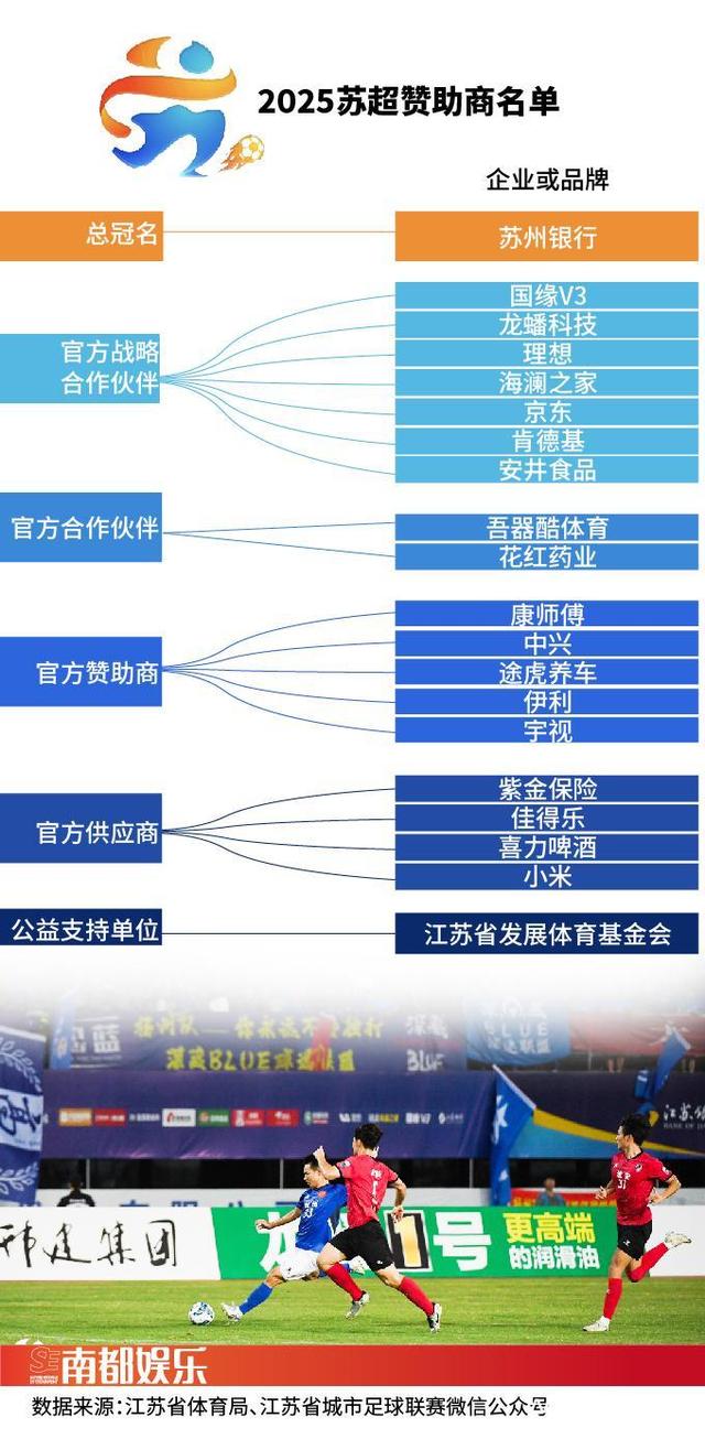 从苏超看出圈密码与IP探索