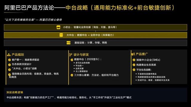 阿里达摩院闵蕾：做产品的逻辑已经变了！