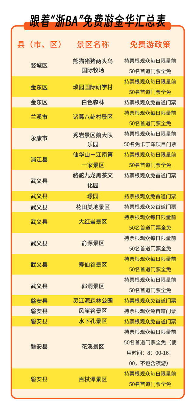 宁波球迷看过来！金华请你免费吃、免费玩啦！