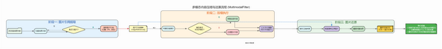 AI Agent 上下文管理：基于搭叩的七大原则与实践