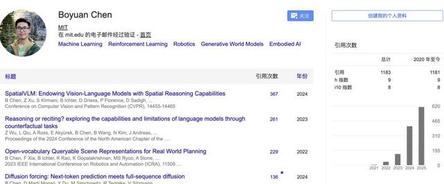 来自MIT最强AI实验室：OpenAI天才华人研究员博士毕业了