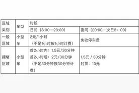缓解停车难，济南拟对道路停车实行区域差别化收费图片