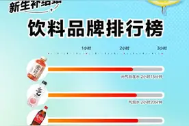 新生补给站数据揭秘：元气自在水领跑，无糖饮品成校园饮品主流图片