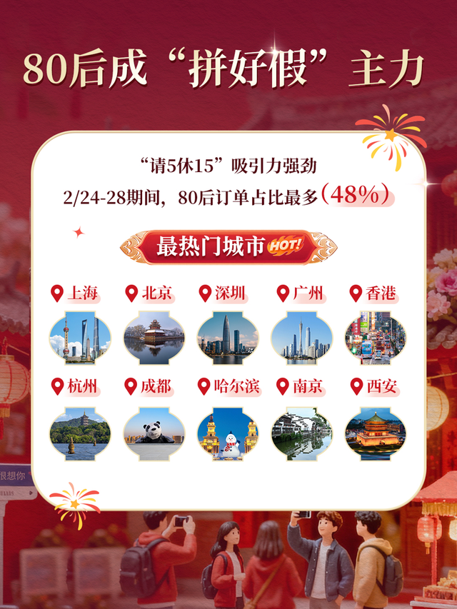 “请5休15”拼假火了！反季节旅行成春节黑马，南北互换带热文旅市场