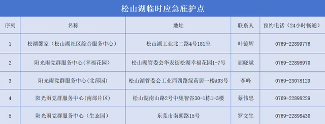 景区临时关闭！公交运营时间调整，松山湖5个应急庇护点已开放