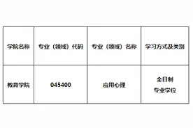 临沂大学公布2024年硕士研究生招生预计接受调剂专业信息图片