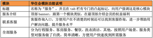 酒店APP竞品分析报告：格林VS华住会