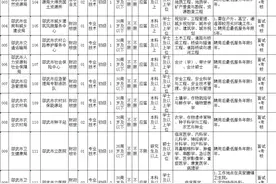 福建一批事业单位正在招聘！南平多个岗位→图片
