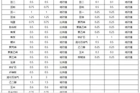 大商所发布套期保值交易手续费收费标准图片