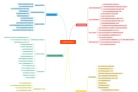 【网络普法看河南】河声丨解码中国网络法律体系的治理智慧图片