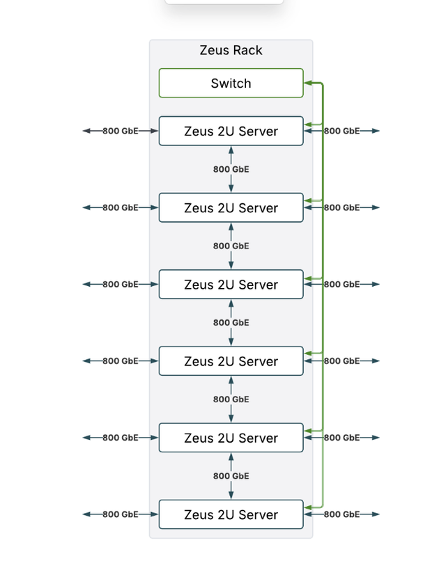 这颗GPU,一鸣惊人:技术细节曝光