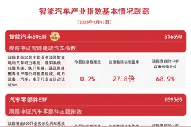 2024年新能源新车销量在新车总销量中占比超四成，汽车零部件ETF（159565）等产品受关注图片