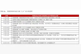 中美关税博弈下的港股震荡：估值支撑能否抵御盈利下修与政策不确定性？图片