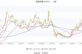 浙版传媒：2024年上半年净利润5.06亿元 同比下降30.03%图片